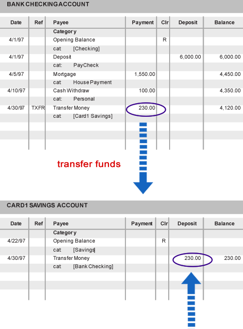 account illustration