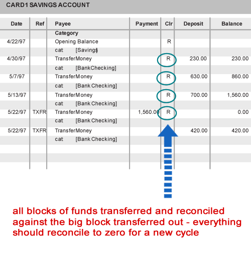 account illustration